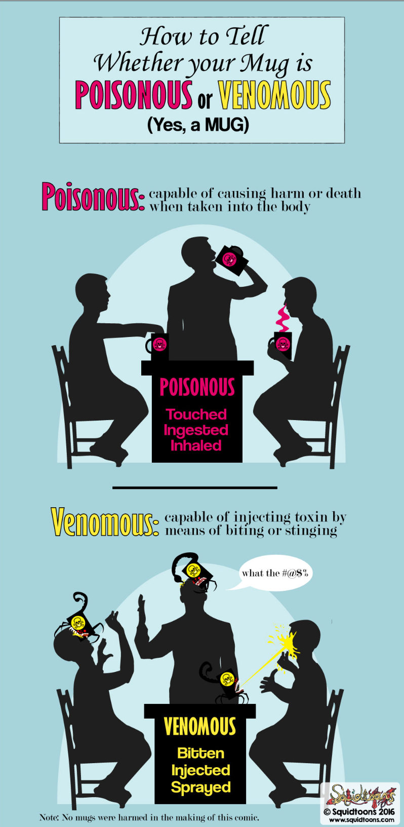 A cartoon showing the difference between poisonous and venomous. A poisonous mug kills by being ingested, while the venomous mug has teeth and attacks the victim.